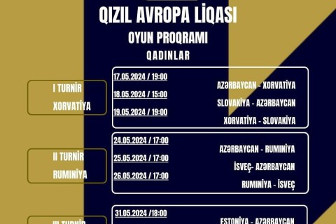 Окончательное расписание матчей сборных Азербайджана в Золотой Евролиге