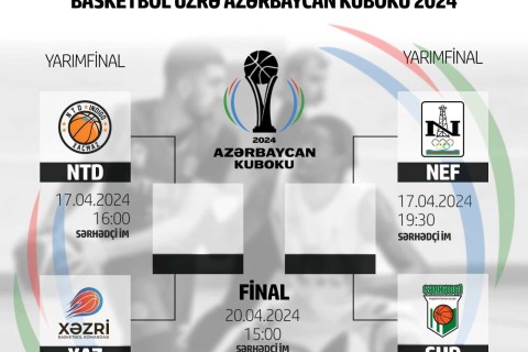 На пути к финалу Кубка Азербайджана