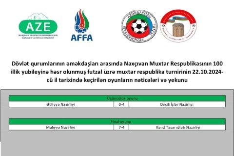 Dövlət qurumları arasında futzal turniri başa çatıb - FOTO