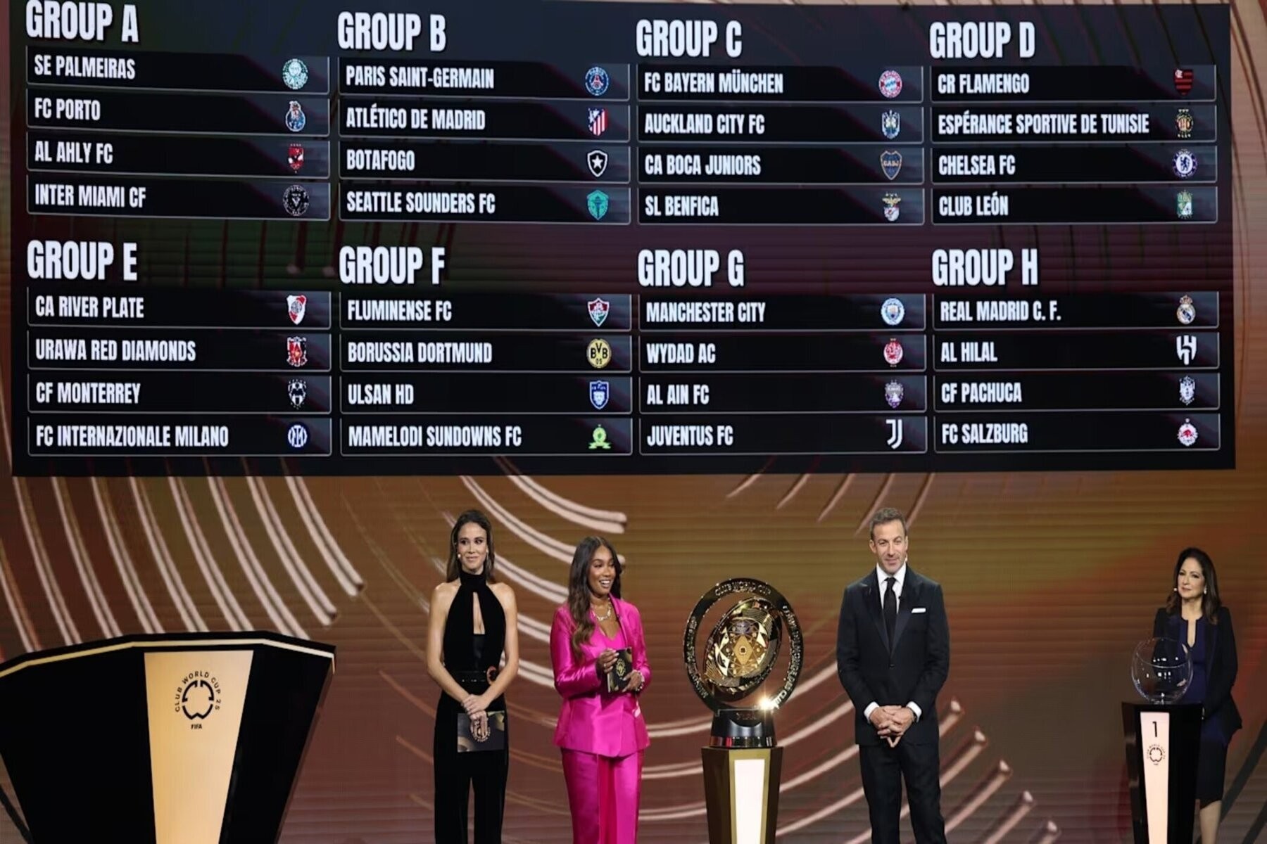 Draw for FIFA Club World Cup 2025