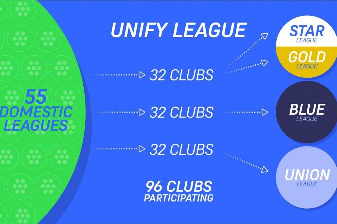 European Leagues oppose unifying proposal