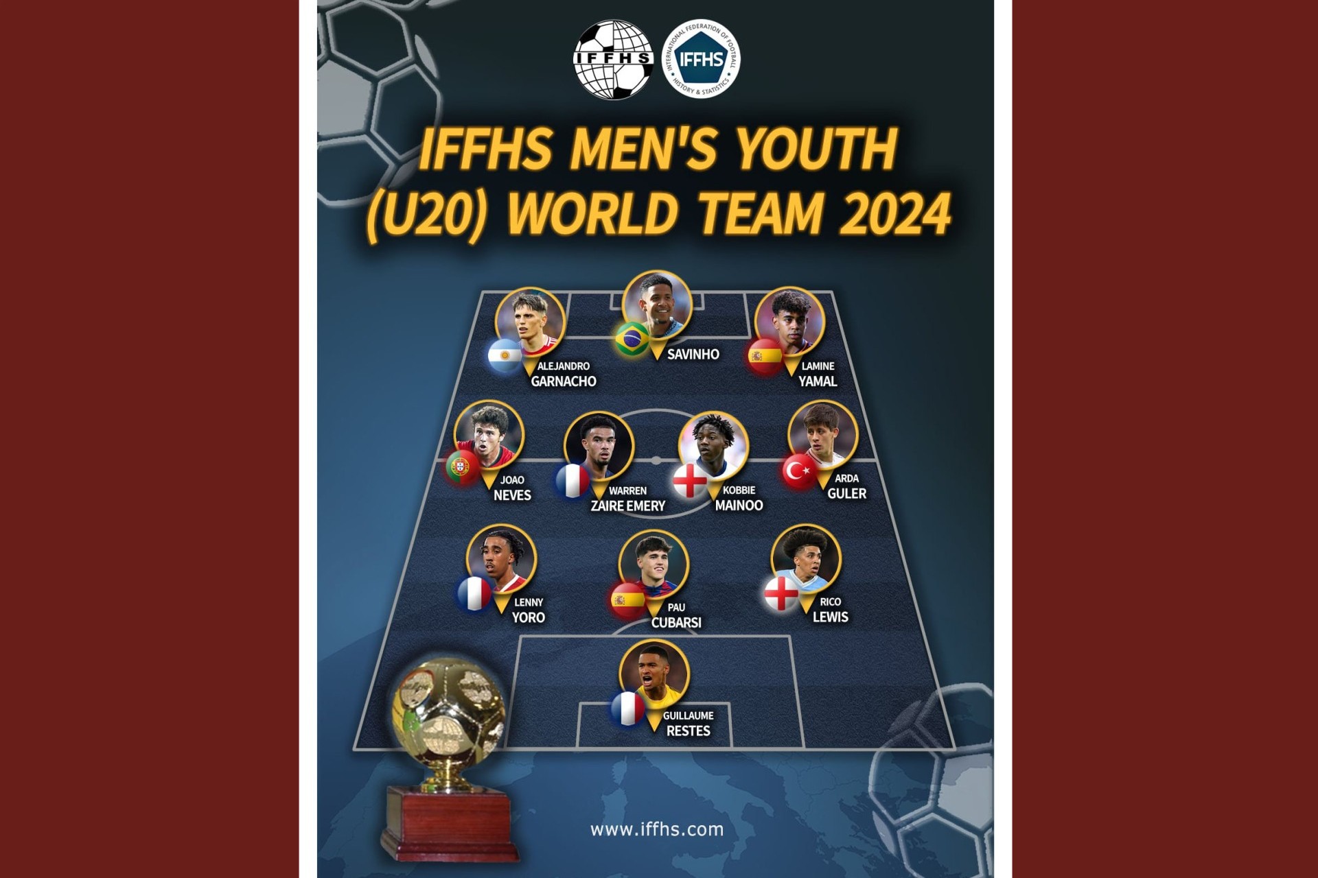 Men’s Youth (U20) World Team 2024 announced