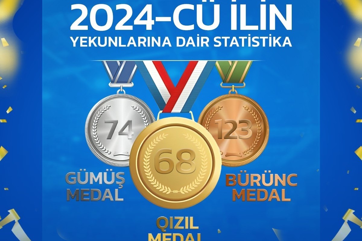 Azərbaycan güləşçilərindən 265 medal