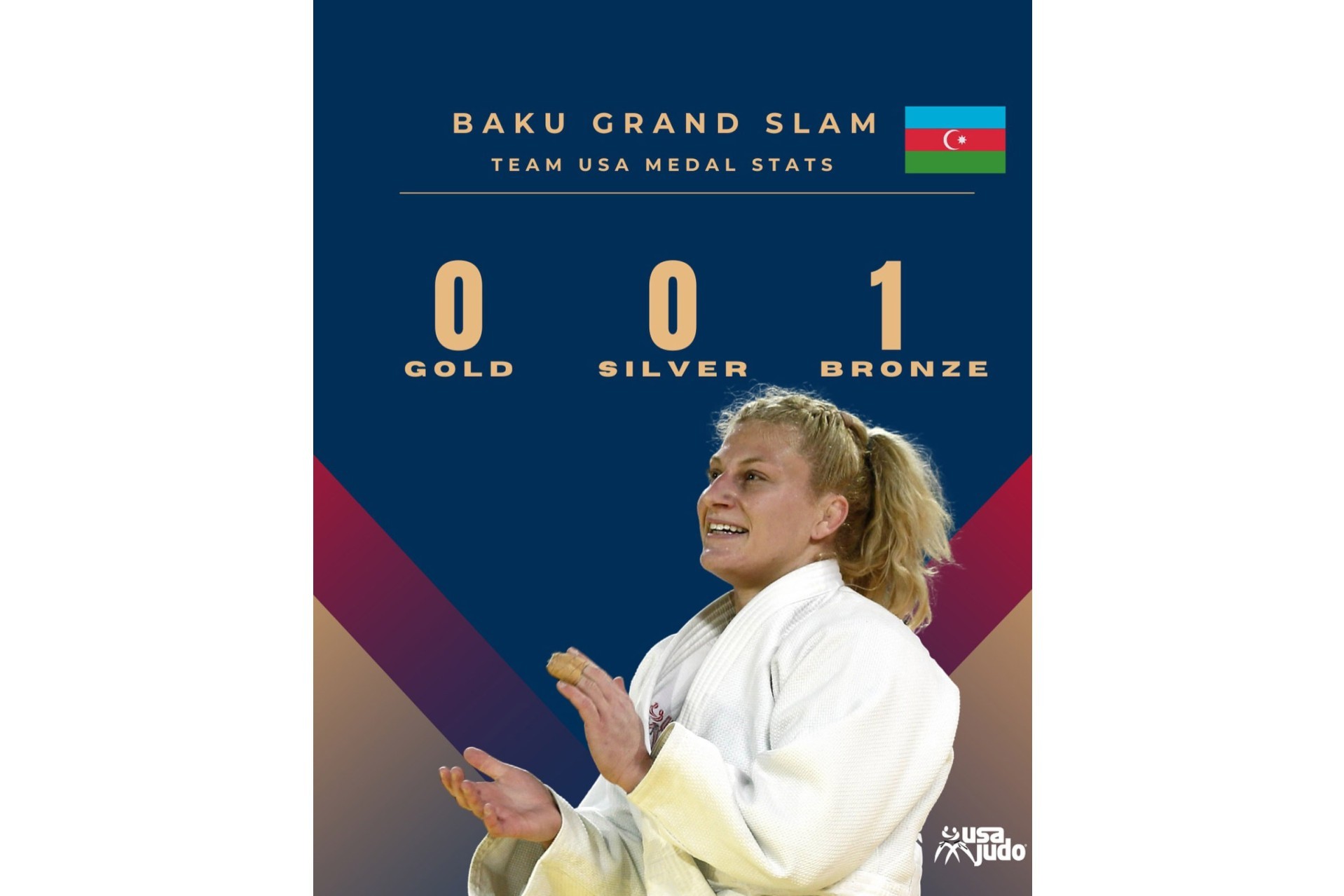 History of USA judo in Baku